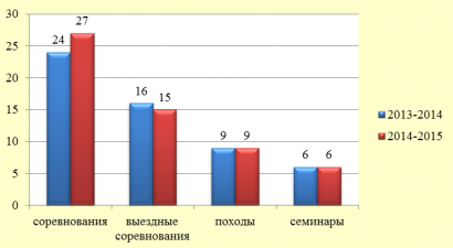 2meropriytiy